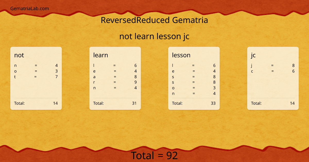 not learn lesson jc in reversedReduced Gematria